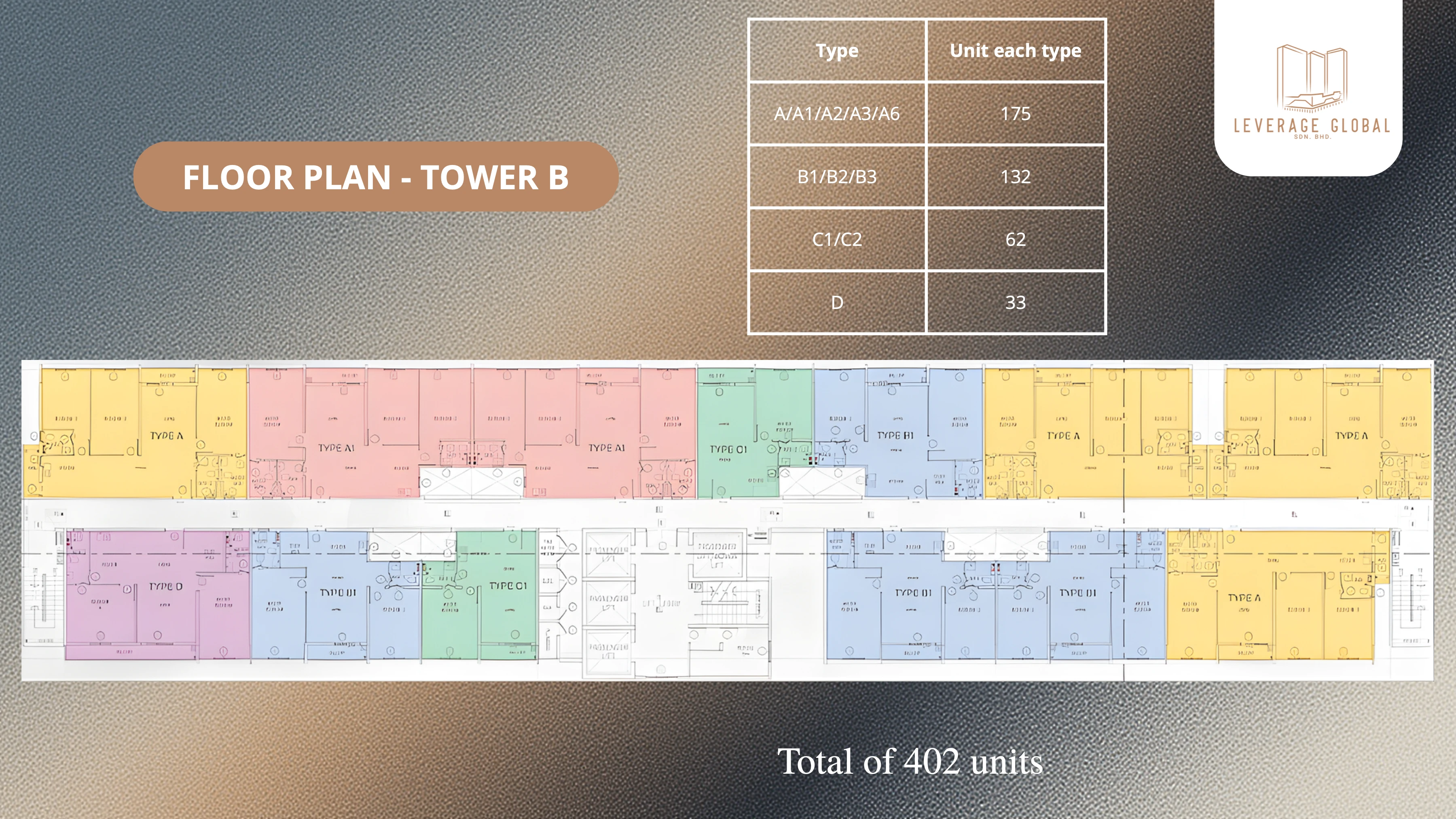 Premium Height @ Dato Onn Tower B Floor Plan Type A 3R3B 484 - 947 sq ft; C1 484, C 517, B1 700, B 710, D 829, A1 936, A 947 sqft floor plan